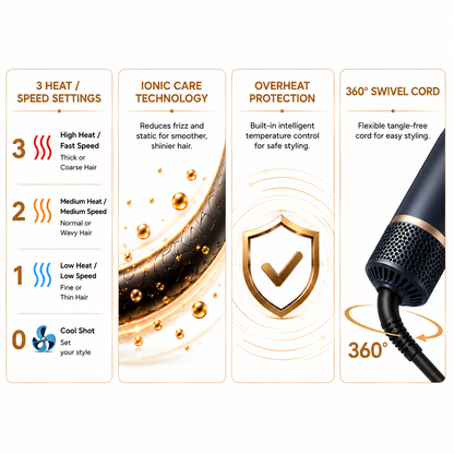 AirStyler Pro 5-in-1